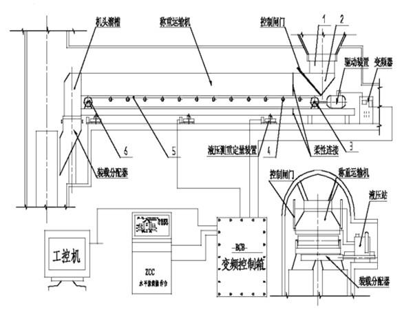 采用了甲帶結(jié)構(gòu)，同時(shí)，底部增加了回煤器