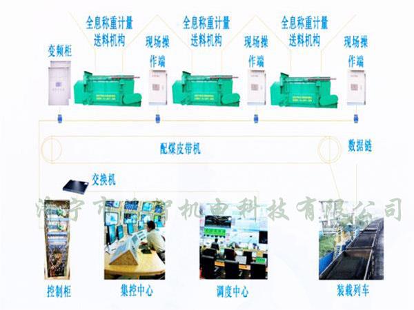 采用自動化設(shè)計，配煤效率高而且體積小、節(jié)省了占地空間